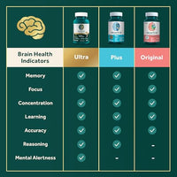Thumbnail for NEURIVA Ultra Decaffeinated Clinically Tested Nootropic Brain Supplement for Mental Alertness, Memory, Focus & Concentration, Cognivive, Neurofactor, Phosphatidylserine, Vitamins B6 B12, 60 Capsules