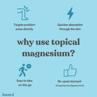 Thumbnail for ASUTRA Ultimate Topical Magnesium Bundle, 4 fl oz Magnesium Oil Spray, 2 lb Bag of Bath Flakes, 6.76 fl oz Everyday Lotion, Derived from Zechstein Seabed