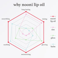 Thumbnail for NOONI Korean Vegan Appleseed Lip Oil - Applepeony | Long-Lasting, Moisturizing, Plumping, Revitalizing for Dry Lips, Waterproof, No Peel Off, Hydrating, Nourishing Crystal Clear, 0.12 FL Oz