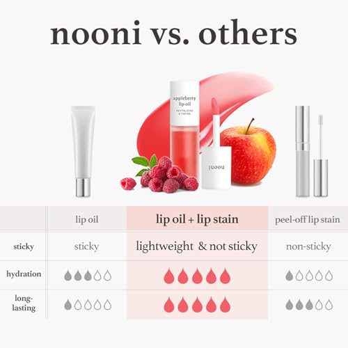 NOONI Korean Vegan Appleseed Lip Oil - Appleberry Jumbo | Long-Lasting, Moisturizing, Plumping, Revitalizing for Dry Lips, Waterproof, No Peel Off, Hydrating, 0.30 Fl Oz