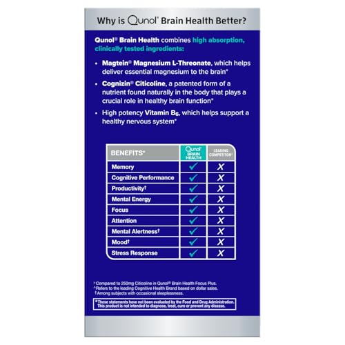 Qunol Brain Health Memory Plus with B6, Magnesium L-Threonate & Citicoline, Clinically Tested Ingredients to Improve Memory, Focus, Attention and Productivity, 60 Count (Pack of 1)