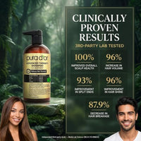 Thumbnail for Image 4 of PURA D'OR Advanced Therapy Biotin Shampoo for Thinning Hair, 16oz