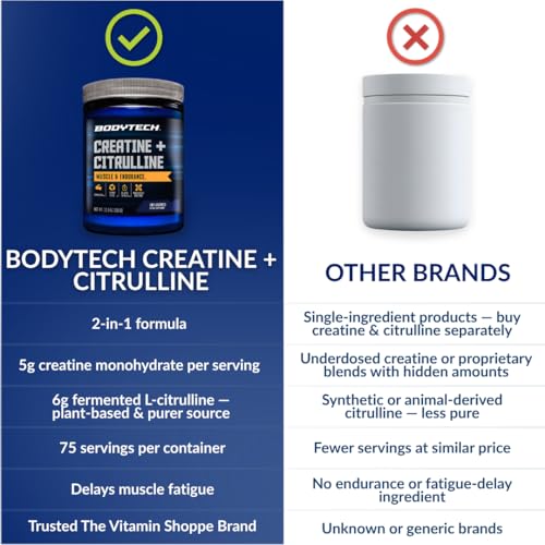 Image 6 of BodyTech Creatine Monohydrate + Citrulline Powder, Unflavored, 30 Servings