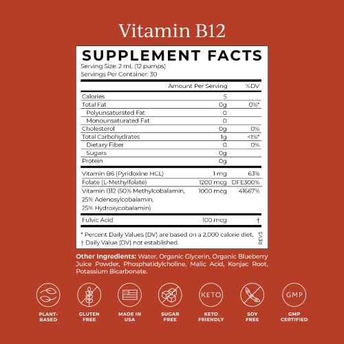 Image 5 of CYMBIOTIKA Liposomal Vitamin B12 1250mcg for Energy & Hair Support