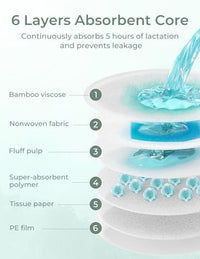 Thumbnail for Image 5 of Momcozy Bamboo Disposable Nursing Pads, Blue Core Ultra-Absorbent, 120PCS