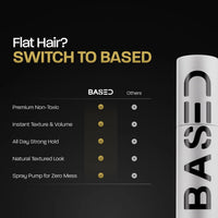 Thumbnail for BASED Hair Texturizing Powder, Lightweight & Volumizing Hair Styling Powder with Matte Finish, Add Texture to Hair with Medium Hold, For Short to Medium Hair, (1.69oz Bottle, 2.5 Gram Fill, Pack of 1)