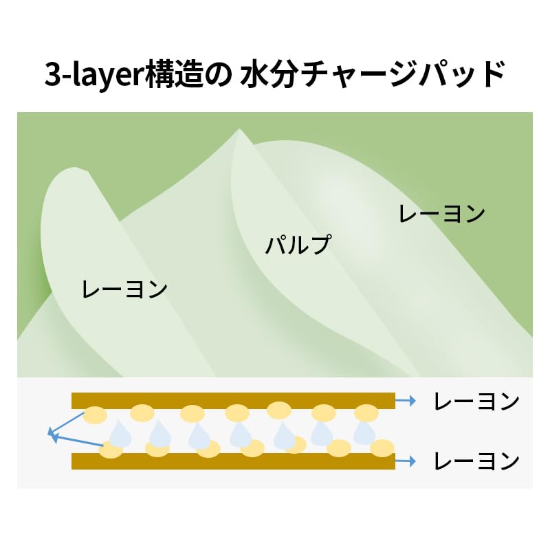 mixsoon Bifida Toner Pad,Moisture Barrier, Bifida Ferment Lysate, Rayon Sponge Pad (250ml/8.45fl.oz/120 Sheets)