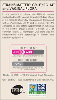 Thumbnail for Jarrow Formulas Fem-Dophilus Vaginal Probiotics 1 Billion CFU With 2 Science-Backed Strains, Dietary Supplement For Vaginal & Urinary Tract Support, 60 Capsules, 60 Day Supply, Shelf-Stable Probiotics
