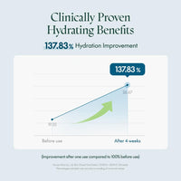 Thumbnail for PURITO Hydro Wave Deep Sea Serum, 60 mL / 2.02 fl. oz., Hydrating Face Serum, Lightweight & Non-Greasy, Skin Moisture Boost, Korean Skincare, For Sensitive Skin, Hyaluronic Acid & Deep Sea Water