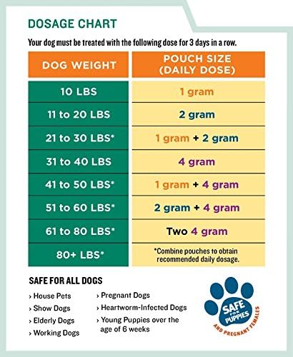 ThePetStop Canine Dewormer 3 Dose x 1 Gram
