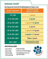 Thumbnail for ThePetStop Canine Dewormer 3 Dose x 1 Gram