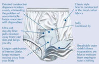 Thumbnail for Salk HealthDri Washable Cotton Men's Brief, Heavy, 2X-Large