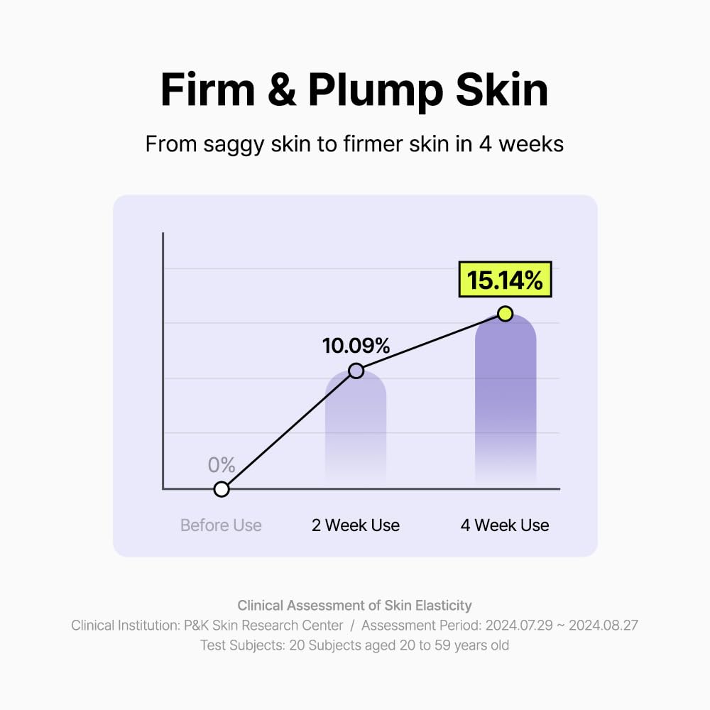 By Wishtrend Pore Smoothing Bakuchiol Serum 1.01 Fl Oz, Powerful Pore Care, Niacinamide, Peptide, Collagen