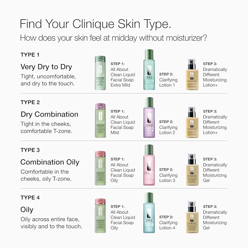 Clinique Clinique Clarifying Lotion 3 200ml/6.7oz - Combination Oily Skin, 1 Oz