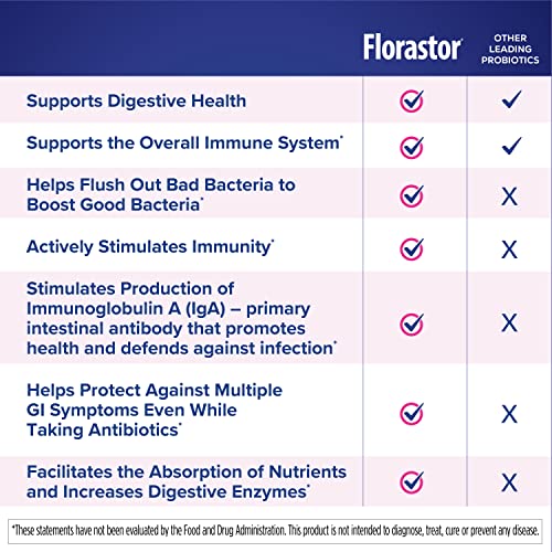 Florastor Kids Daily Probiotic Supplement, Unflavored Powder Mixes with Food or Beverage, Use with Antibiotics, Saccharomyces Boulardii CNCM I-745 (20 Sachets), Pack of 2