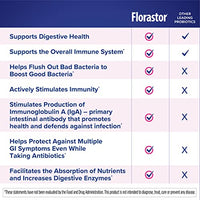 Thumbnail for Florastor Kids Daily Probiotic Supplement, Unflavored Powder Mixes with Food or Beverage, Use with Antibiotics, Saccharomyces Boulardii CNCM I-745 (20 Sachets), Pack of 2