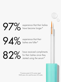 Thumbnail for SWEED - Eyelash Growth Serum | Lengthens with Peptides, Biotin, Pumpkin Seed Oil + Keratin | Prostaglandin-Free | Vegan, Cruelty-Free, Clean Beauty (0.10 fl oz | 3 ml)