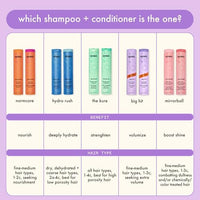 Thumbnail for amika big hit volumizing shampoo, 275ml