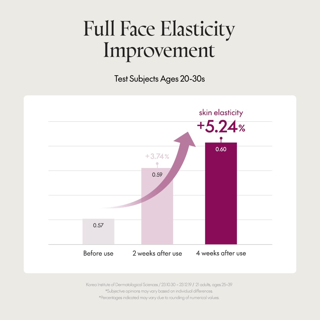 PURITO SEOUL Timeless Bloom Bakuchiol Serum, Korean Jeju Hydrangea, for Sensitive Skin, Ampoule, Fine Line Reduction, Anti Aging Facial Serum for face, K-Beauty, 30ml 1fl.oz