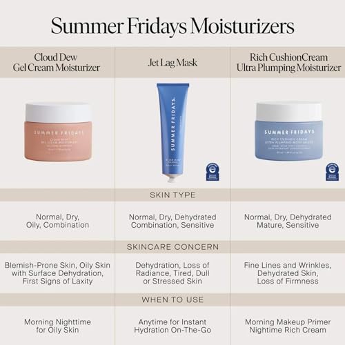 Summer Fridays Jumbo Jet Lag Mask - Hydrating Face Moisturizer + Mask - Enriched with Hyaluronic Acid, Niacinamide, Glycerin + Antioxidants Helps Nourish Skin for a Renewed + Radiant Complexion (5 Oz)