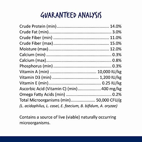 Vitakraft Menu Premium Guinea Pig Food - Alfalfa Pellets Blend - Vitamin and Mineral Fortified