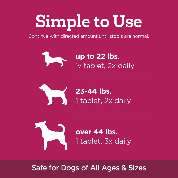 Vetality Stop The Runs | Dog Anti Diarrhea Medicine | 6 Count Chewable | Chicken Flavor