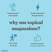 Thumbnail for ASUTRA Magnesium Oil Spray, 4 fl oz (Pack of 2)- Topical Magnesium, Rapid Absorption, Pure, Odorless and Non-Greasy, Magnesium Derived from Zechstein Seabed