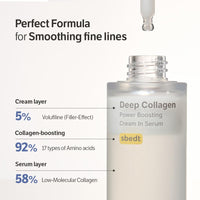 Thumbnail for SUNGBOON EDITOR Deep Collagen Serum | Volufiline + Collagen + Niacinamide | Hydrating & Smoothing Care | Korean Skincare, 1.01 fl oz | Gifts for Women