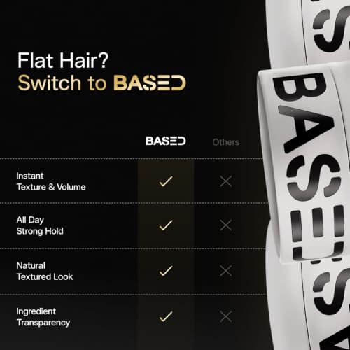 Image 6 of BASED BODYWORKS Hair Clay for Men 3oz