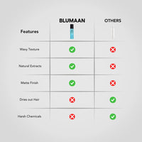 Thumbnail for BLUMAAN Coastal Texture Spray for Men's Effortless Beach Waves | Professional Hair Texturizing Formula with Sea Salt, Natural Extracts and Essential Oils - 6 FL OZ