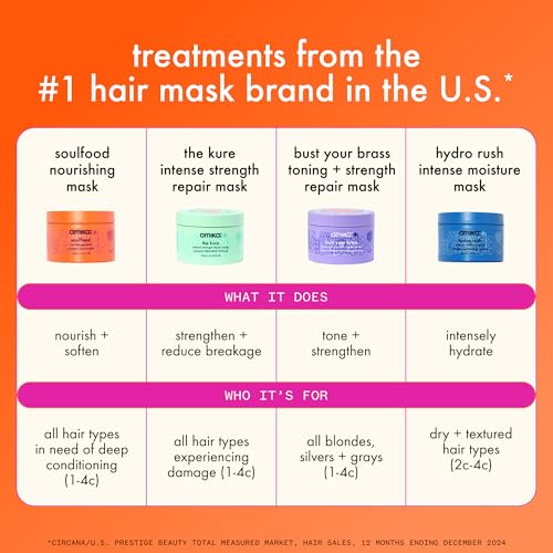 amika the kure intense strength repair mask, 250ml