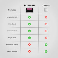 Thumbnail for BLUMAAN Hydrating Pomade - Low Shine, High Hold - Water Based, Easy To Wash - Ideal for Quiffs, Pompadours, Ducktails & Slick Back Looks - 2.5 oz