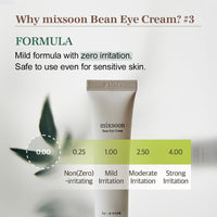 Thumbnail for mixsoon Bean Eye cream - Nourishing and Firming for Dark Circles, Puffiness, Fermented Bean and Peptide Complex Niacinamide 20ml / 0.67 fl.oz. Korean Glass Skin Care