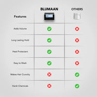 Thumbnail for BLUMAAN Wax Fiber For Men - Adds Volume & Controls Hair All Day Hold - Natural Finish For All Hair Types - Original Styling Meraki