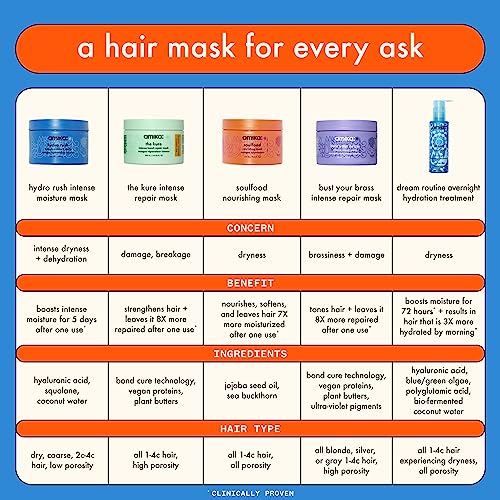 amika hydro rush intense moisture mask with hyaluronic acid