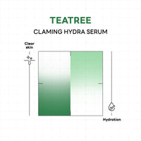 Thumbnail for Mediheal Teatree Calming Serum 1.35 fl.oz - Skin Calming and Sebum Care & Deep Moisturization - with Hyaluronic Acid