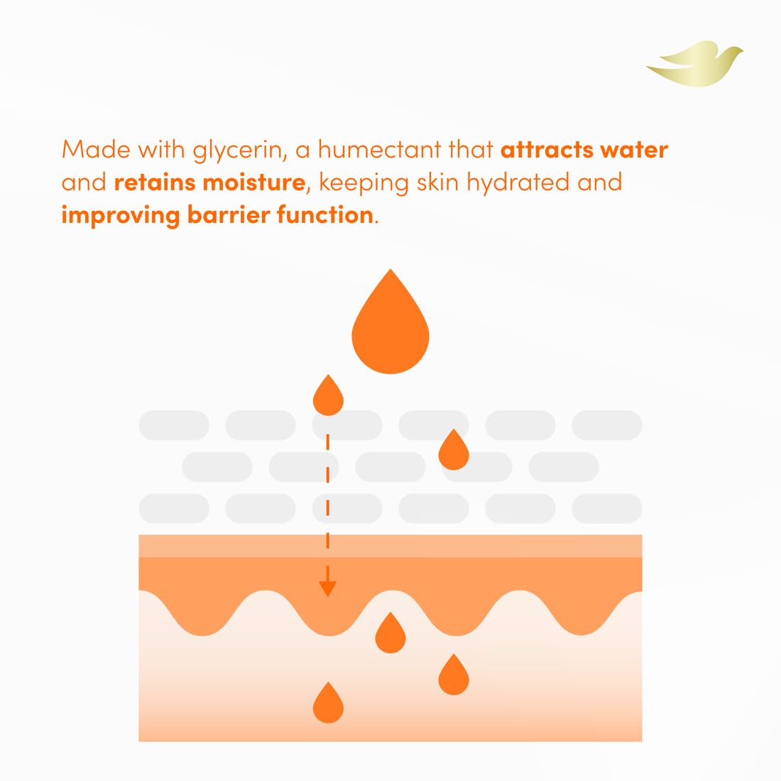 Dove Shower Body Oil Wash – Ultra-Moisturizing Cleansing Oil for Dry & Itchy Skin 14.2 oz