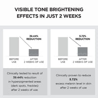 Thumbnail for SKIN1004 Tone Glowing Capsule Cream, 75ml, Korean Face Moisturiser with Madewhite, Niacinamide & Tranexamic Acid, Hydrating Face Cream with Madagascar Centella, Korean Skincare