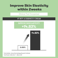 Thumbnail for VT COSMETICS Cica Reti-A Retinol Cream 0.05 | Skin Repairing Cream For Sensitive Skin 1.01 fl oz
