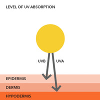 Thumbnail for Dr. Dennis Gross All-Physical Lightweight Wrinkle Defense Broad Spectrum Sunscreen SPF 30, 1.7 oz