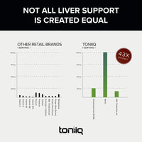 Thumbnail for Toniiq Ease with DHM - Full Liver Support for a Night Out - 120 Capsules - 50x Super Concentrated Extract