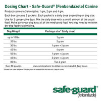 Thumbnail for SAFE-GUARD (fenbendazole) Canine Dewormer for Dogs, 2gm pouch (ea. pouch treats 20lbs.), Blue, 0.07 Ounce (Pack of 3) (033576/001-033576)