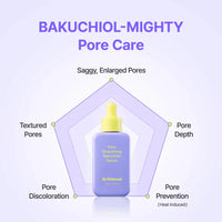 Thumbnail for By Wishtrend Pore Smoothing Bakuchiol Serum 1.01 Fl Oz, Powerful Pore Care, Niacinamide, Peptide, Collagen
