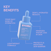 Thumbnail for BYOMA Hydrating Serum - Moisturizing Facial Serum with Squalane, Glycerin & Ceramides - Hydrating for Glowing, Dewy Skin - 1.01 fl. oz