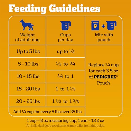 Pedigree Complete Nutrition Adult Small Dog Dry Dog Food, Roasted Chicken, Rice & Vegetable Flavor, 3.5 lb. Bag