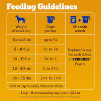 Thumbnail for Pedigree Complete Nutrition Adult Small Dog Dry Dog Food, Roasted Chicken, Rice & Vegetable Flavor, 3.5 lb. Bag