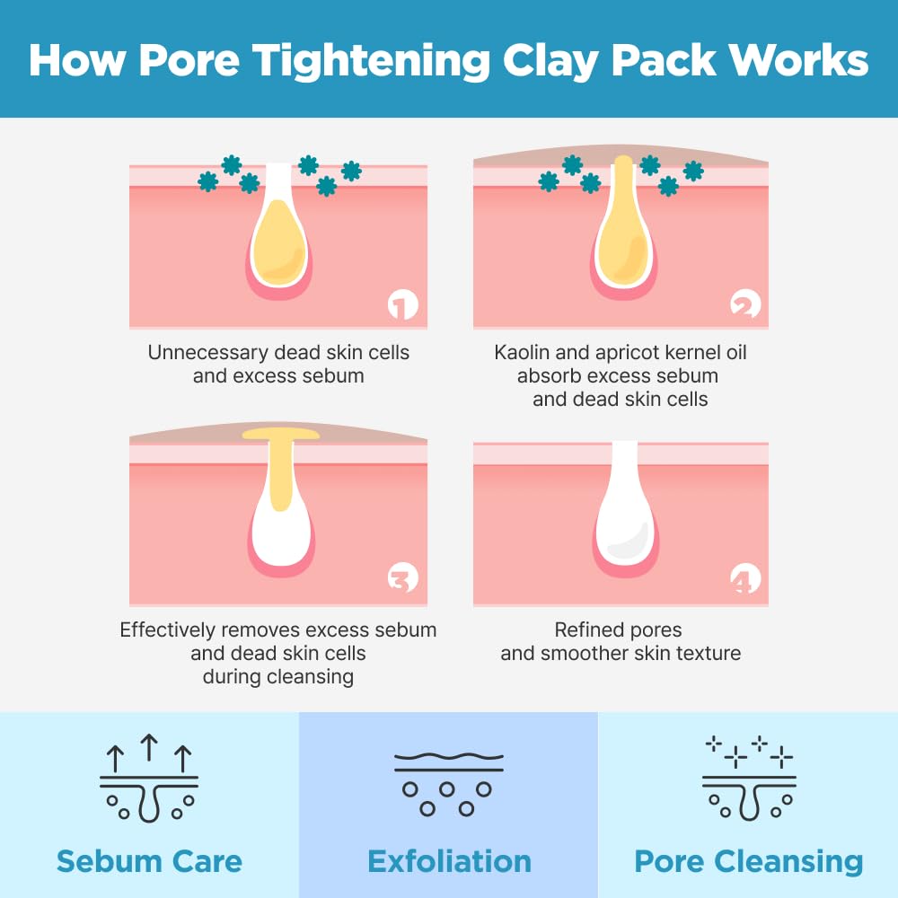 ISOI Pore Tightening Clay Mask for Face, Natural Kaolin & Plant-Based Formula for Tightening, Lifting, Exfoliating & Sebum Control, Moisture-Balancing, Korean Clay Mask for Pores (3.38 fl. oz, 100ml)