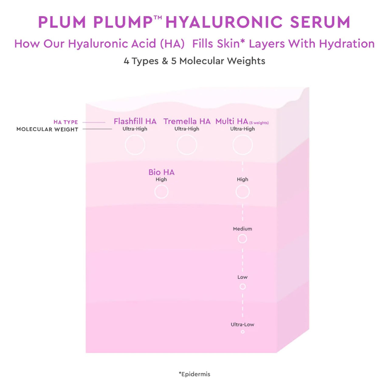 Glow Recipe Plum Plump Hyaluronic Acid Serum, Hydrating + Plumping Face Serum, Korean Serum with Vitamin B5, Barrier Support + Antioxidants, Vegan (30ml)