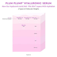 Thumbnail for Glow Recipe Plum Plump Hyaluronic Acid Serum, Hydrating + Plumping Face Serum, Korean Serum with Vitamin B5, Barrier Support + Antioxidants, Vegan (30ml)