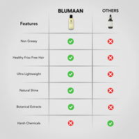 Thumbnail for BLUMAAN Hydrating Hair Oil - Designed for Dry, Frizzy, Straight, or Curly Hair - 100% Natural Men's Hair Strengthening Oil - 60 ml / 2.0 oz